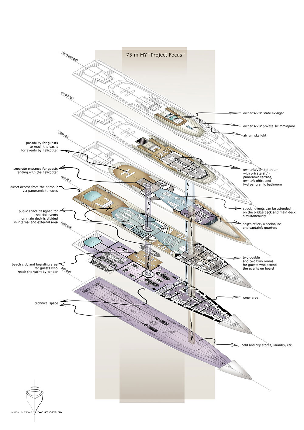 design support synergy consultancy