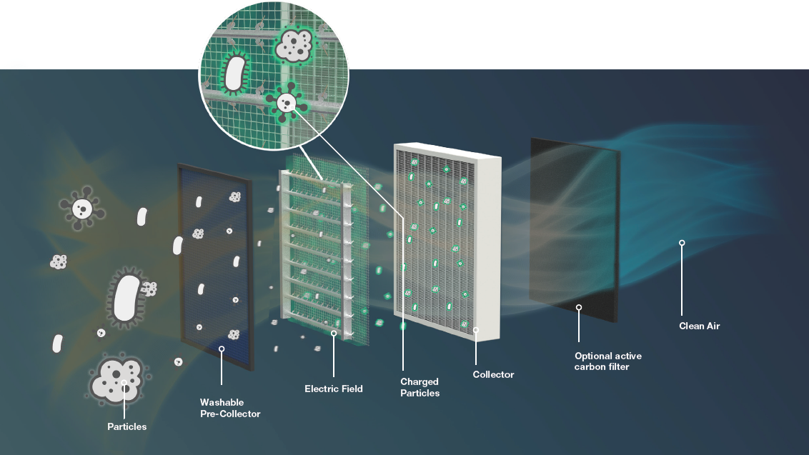SYAP air quality filter